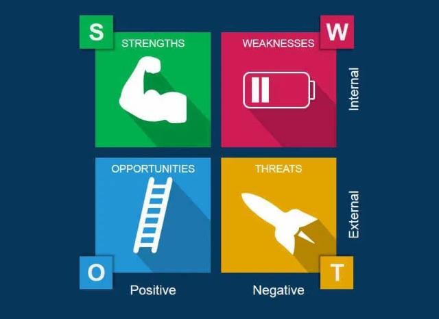 swot-en