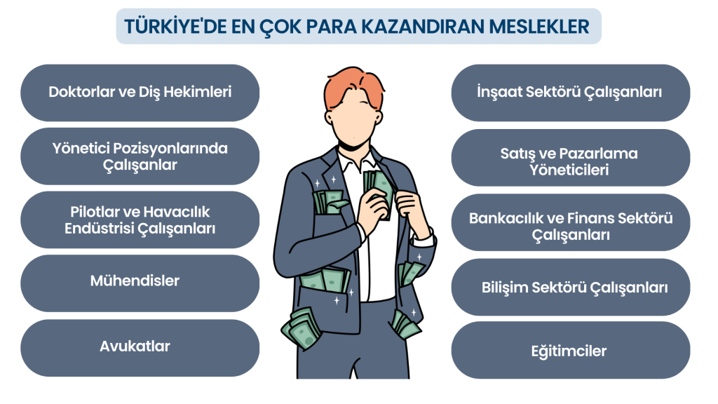 En Çok Hangi İş Para Kazandırır? İşte En Kârlı Meslekler!